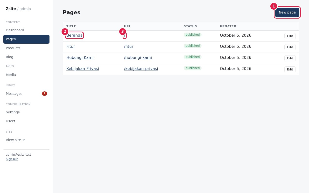 Daftar halaman: (1) tombol New page, (2) judul halaman untuk mengedit, (3) alamat halaman di website.