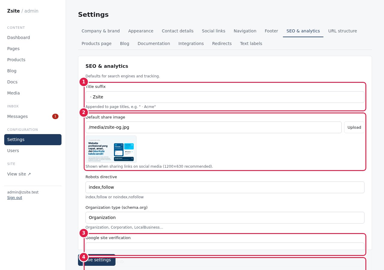 Pengaturan SEO: (1) akhiran judul, (2) gambar berbagi bawaan, (3) verifikasi Search Console, (4) Google Analytics.